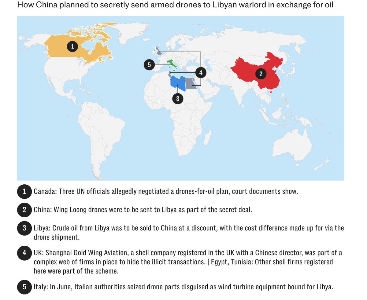 ❝China planned to send armed drones worth $1 billion to Libya using a UK-based shell company to skirt an international weapons ban, The Telegraph can reveal.

The scheme aimed to deliver as many as 92