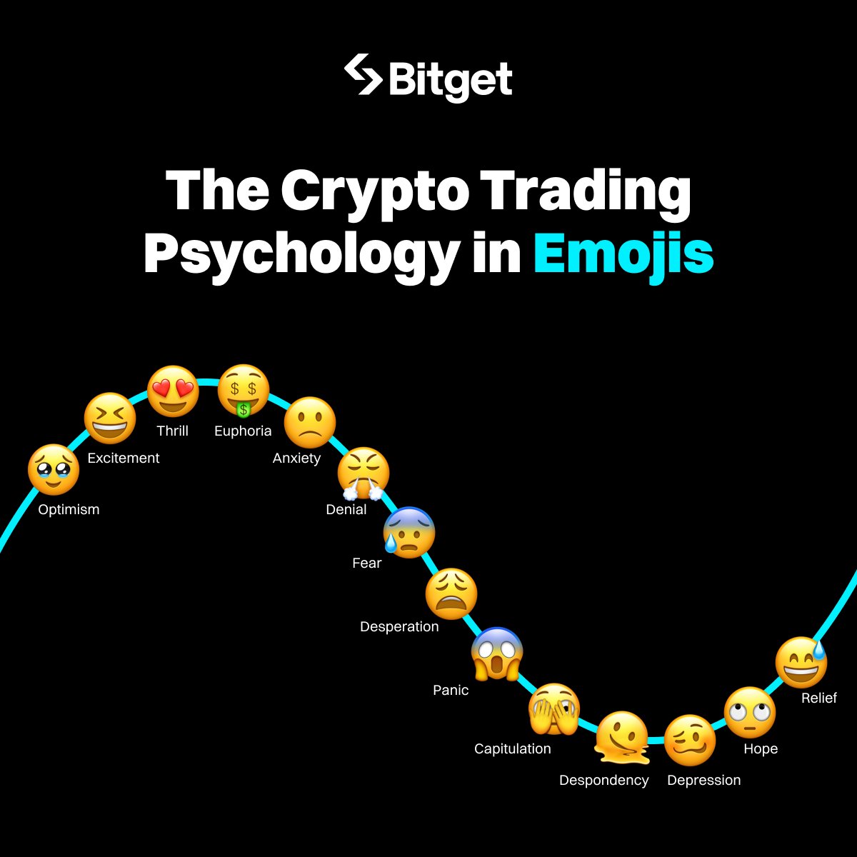 Crypto trading: 99% ̶e̶m̶o̶t̶i̶o̶n̶s̶ emojis, 1% logic. Agree or disagree?  Most importantly, share your current emoji status now 👇