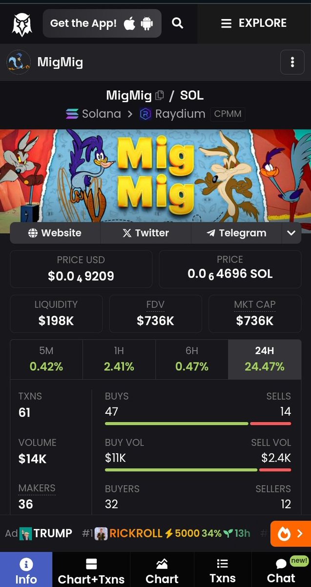 NTETATcrypto's tweet photo. @Noahhweb3 $MigMig might run hard , already did 2x from this mc https://t.co/YBQb3qOsSP
