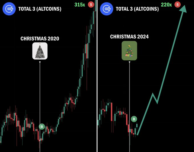 Will this happen again 🧐 - What do you think - mention your favourite altcoin