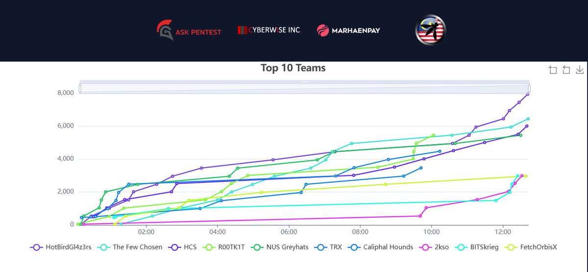 WargamesMY tweet media