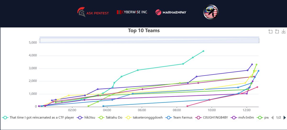 WargamesMY tweet media