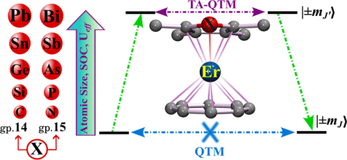 Ken Lo (@bhkenlo) on Twitter photo Modulation of the Magnetic Anisotropy via the Ligand Field in Sandwiched Erbium Complexes | Inorganic Chemistry pubs.acs.org/doi/10.1021/ac… Nain and Ehesan Ali <a href="/InorgChem/">Inorganic Chemistry</a> #erbium #heteroleptic #organometallic #SMMs #magnetic_anisotropy #ligand_field #abinitio Modulation of the Magnetic Anisotropy via the Ligand Field in Sandwiched Erbium Complexes | Inorganic Chemistry pubs.acs.org/doi/10.1021/ac… Nain and Ehesan Ali <a href="/InorgChem/">Inorganic Chemistry</a> #erbium #heteroleptic #organometallic #SMMs #magnetic_anisotropy #ligand_field #abinitio