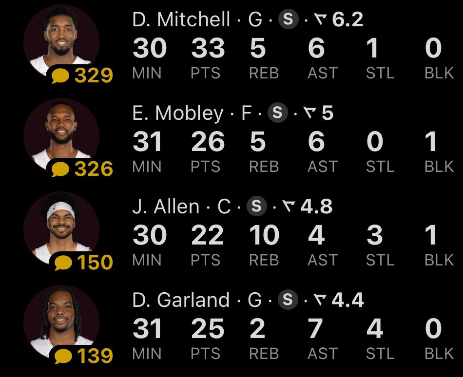 TheCavsJack's tweet image. ALSO LOOK AT THAT MINUTE DISTRIBUTION