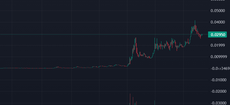 sadizmed's tweet photo. I'm speaking to everyone following me. You’re not blind enough to miss this. There’s no better play in terms of narrative. E/acc went up to 45m, and @VitalikButerin  prefers D/acc even more. I’ll leave it to you to imagine where this could go. Don’t get rugged. Sleep easy at night. If you still haven’t bought, grab some D/acc. $dacc

 After the ATH, it pulled back and is now accumulating again to move higher.

FabjHjc1druUQoHVtudpNiCpnf73rtLzMkRM1b5NSbb6