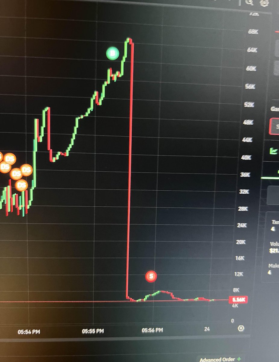 RoshyGT's tweet image. When you get #rugpulled hard. #rugpull #MemeCoins #SolanaMemeCoins #solana