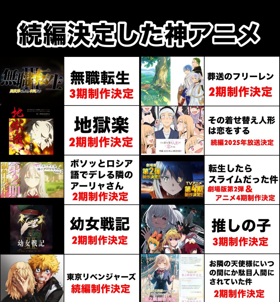 続編決定した神アニメ