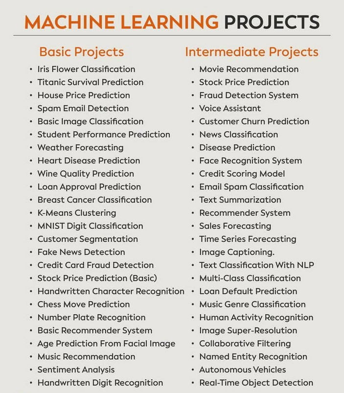 Python_Dv's tweet image. Machine learning Project ideas amzn.to/3W10Xef

#python #datascience #machinelearning #deeplearning #ai #artificialintelligence #programming #developer #morioh #softwaredeveloper #computerscience #calculus #linearalgebra #algebra #maths #mathematics