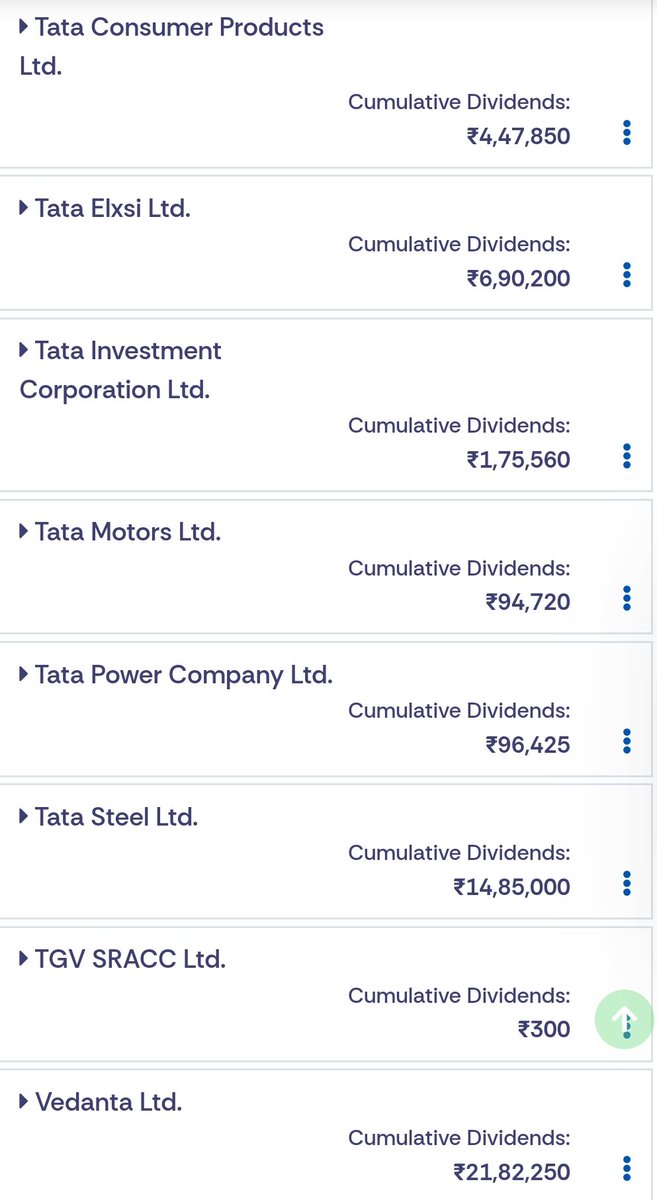 Value | Compounding tweet media