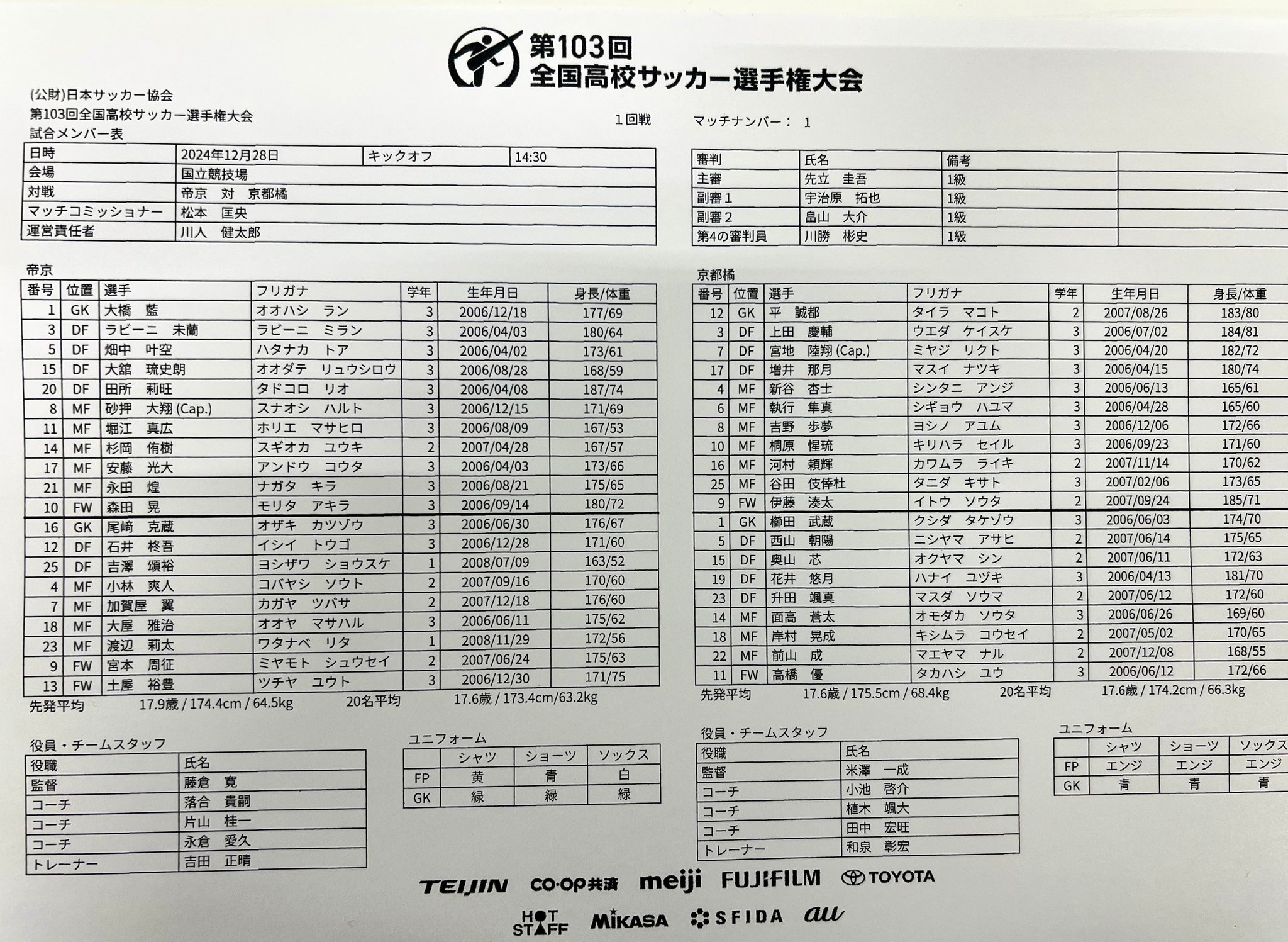 第76回(1998) 全国高校サッカー選手権大会 帝京高校 東京代表 ペナント 未使用品 第76回(1998) 全国高校サッカー選手権大会 帝京高校 東京代表