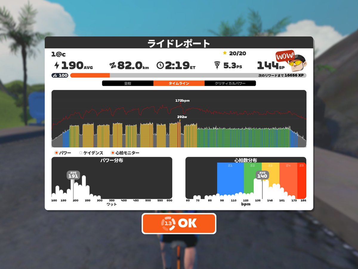 トレーニングお疲れ様です！
今日はCarsonをしてからL2をやりました！
先日やった時より心拍数が高かったです！
感覚的にもいつもより苦しい気がしました！
運動量は減ってますが食べる量が増えています！
#Zwift