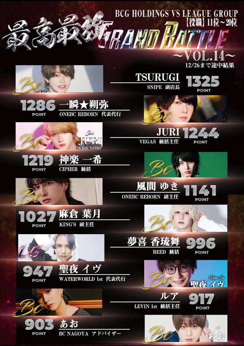 LeagueGroup_LG's tweet photo. LEAGUE GROUP【LG】に
御来店頂き誠に有難う御座います✨

最高最強GRAND BATTLE🔥

※2024年.11/1～12月29日締日迄※
途中経過報告です❗ https://t.co/3dNQYknkUs