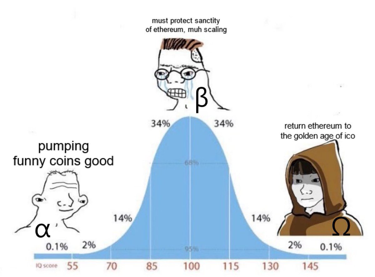 Return Ethereum to the golden age of ICO