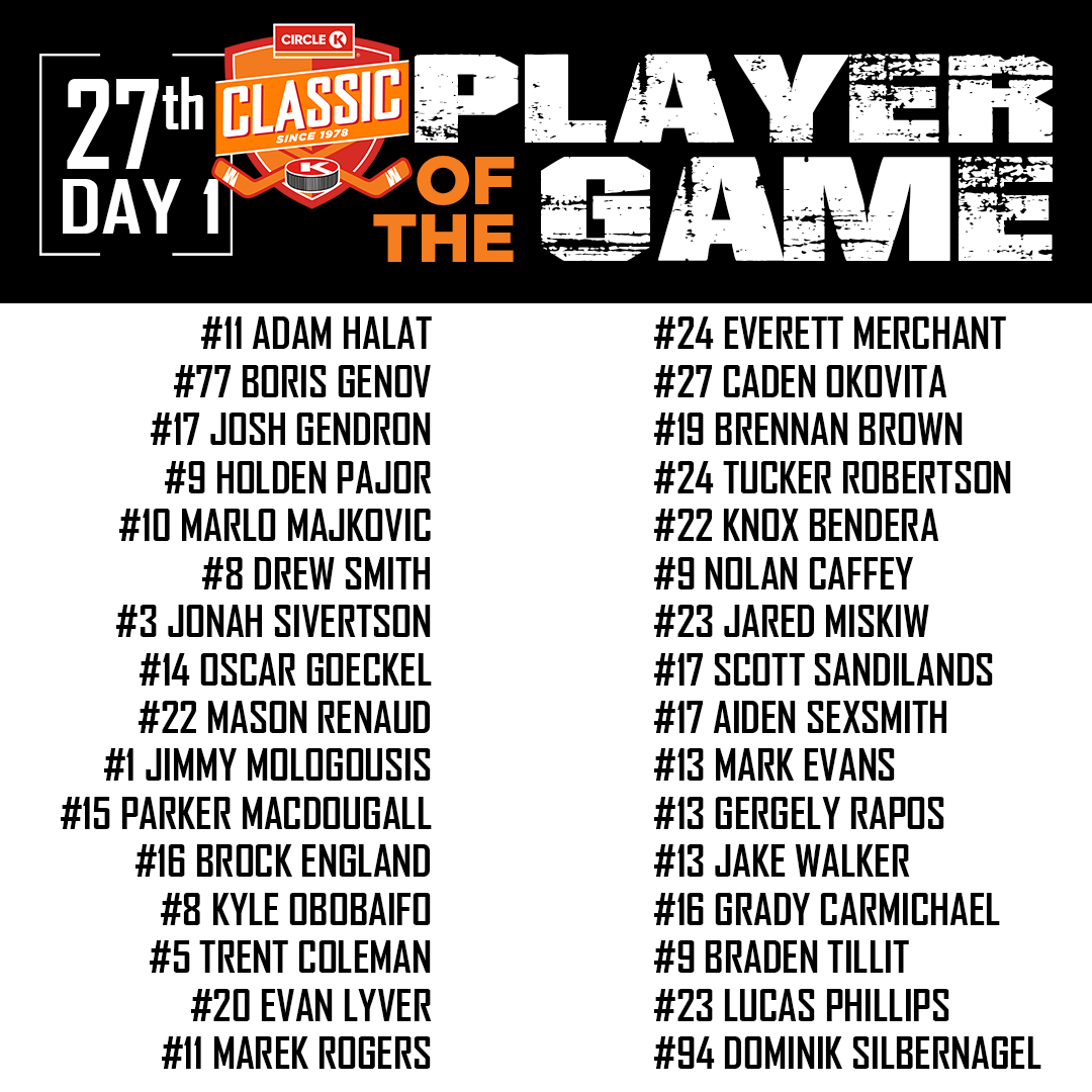 CircleKClassic's tweet photo. Congrats to all these amazing players from Day 1 at the Circle K Classic. Find all stats from Day 1 over at the website: https://t.co/9fwJKmF1dg
#circlekclassic #yourpathforward https://t.co/noHsYLIWN0