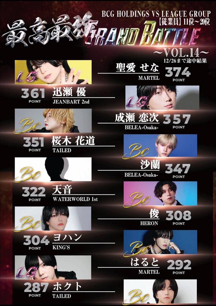 LeagueGroup_LG's tweet photo. LEAGUE GROUP【LG】に
御来店頂き誠に有難う御座います✨

最高最強GRAND BATTLE🔥

※2024年.11/1～12月29日締日迄※
途中経過報告です❗ https://t.co/IpWSutPOLm