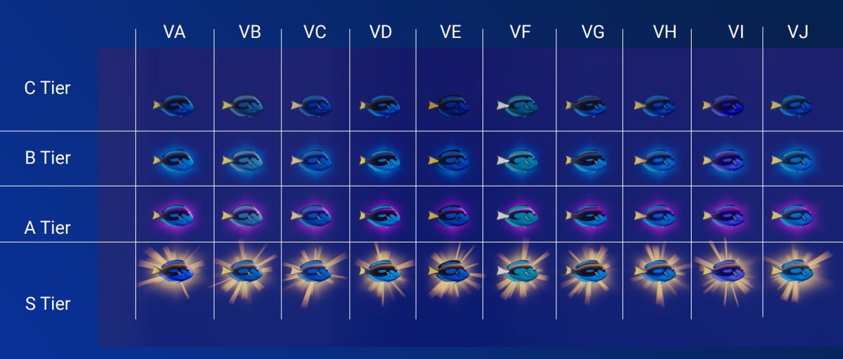 #gamdev Hear us out! What IF! an unlockable menu like this for all the fish variations so you can check out how many variations you have unlocked  sort of like an Achievement system.