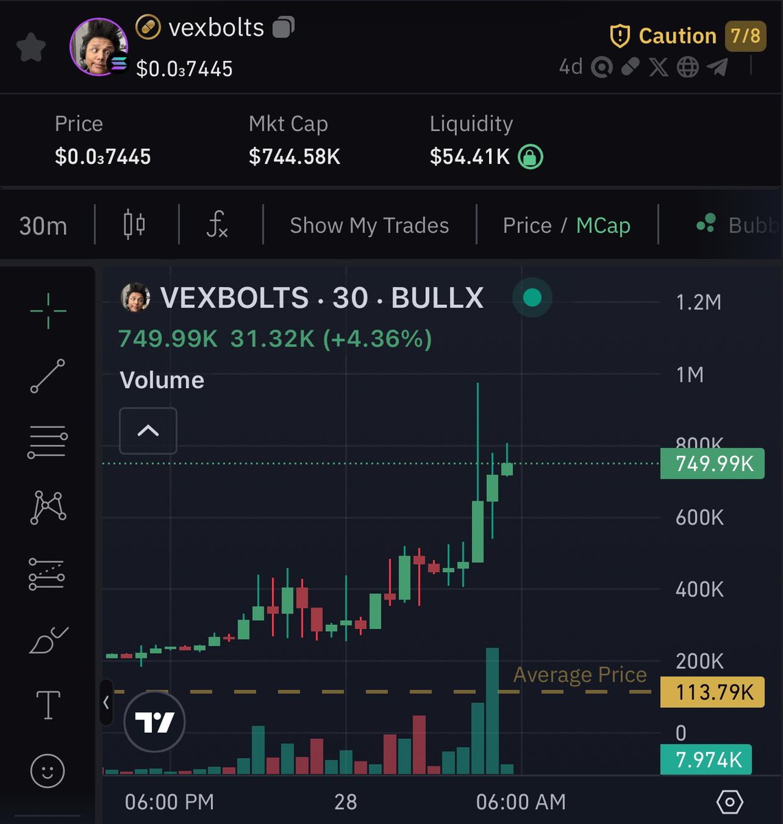 Looking at a chart that pumps is all you need to stay awake! 
#VexboltMassUnfollowing  on 31st 

Let’s go 🚀🚀