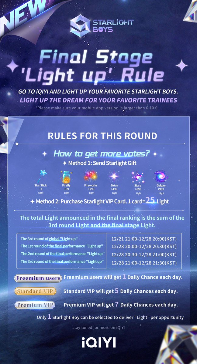 _Markcity_bns's tweet photo. OMG IQIYI!
prepare yourself for tonight guys. the live voting will be going crazy! I still cannot believe they will keep using this gift voting!

TO ALL FANS  OF HANGYUL PLEASE VOTE VOTE VOTE FOR HIM LATER!!! HE NEEDS US!! #iQIYI #StarlightBoys #스타라이트보이즈 #星光闪耀的少年 https://t.co/DKUbu9Bizl