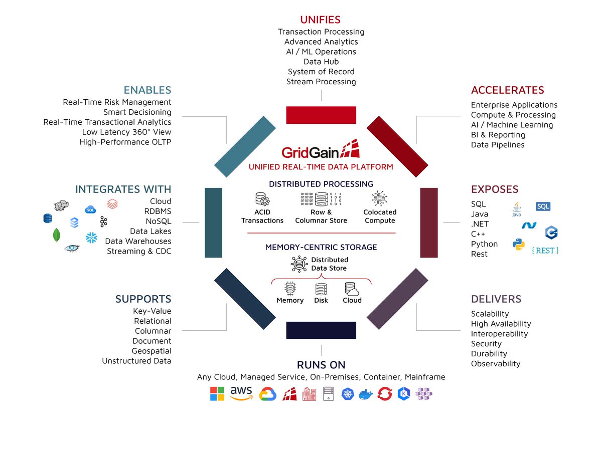 gp_pulipaka's tweet image. GridGain! #InMemoryComputing Platform! @gridgain #BigData #Analytics #DataScience #AI #MachineLearning #IoT #IIoT #PyTorch #Python #RStats #TensorFlow #CloudComputing #Serverless #DataScientist #Linux #Programming #Coding #100DaysofCode  
geni.us/Gridgain-Platf…