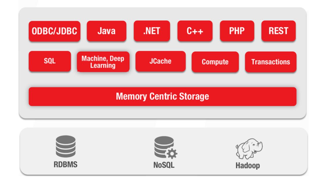 gp_pulipaka's tweet image. GridGain! #InMemoryComputing Platform! @gridgain #BigData #Analytics #DataScience #AI #MachineLearning #IoT #IIoT #PyTorch #Python #RStats #TensorFlow #CloudComputing #Serverless #DataScientist #Linux #Programming #Coding #100DaysofCode  
geni.us/Gridgain-Platf…