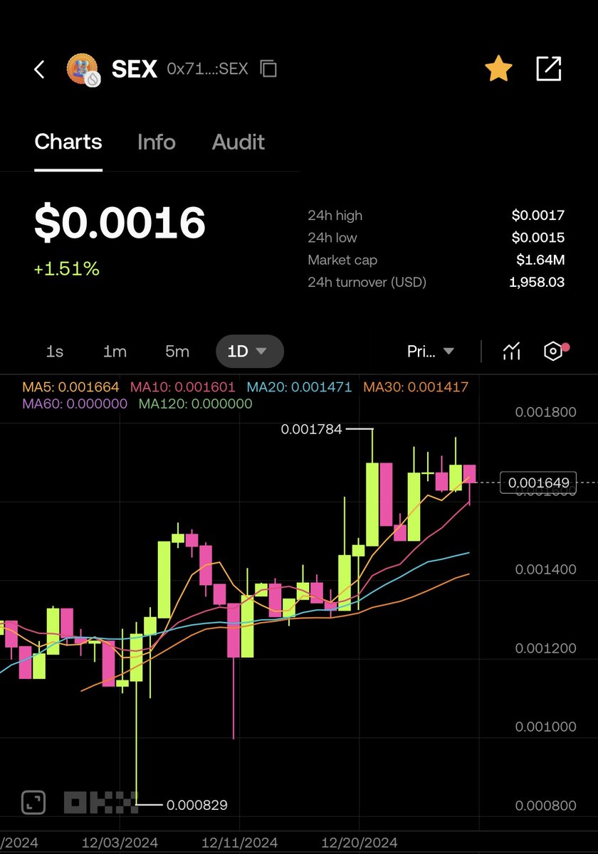 🚀🚀🚀Send 1,000 sexcoins to a  lady, and she will only feel your love and receive an asset.
#OKX #BTC #Sui