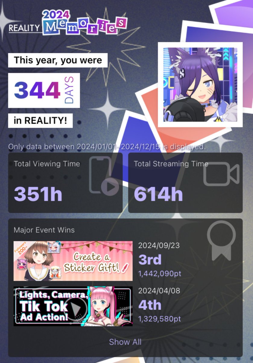 moyurrr_'s tweet photo. Surprisingly I spent less hours streaming this year!? (and even lesser viewing but that isn't surprising😂) but those hours with everyone were worth spending...😊

Thank you for making a lot of beautiful memories with me this year!!!💜
#REALITYMemories #REALITY思い出アルバム https://t.co/e8AfNpqUW6