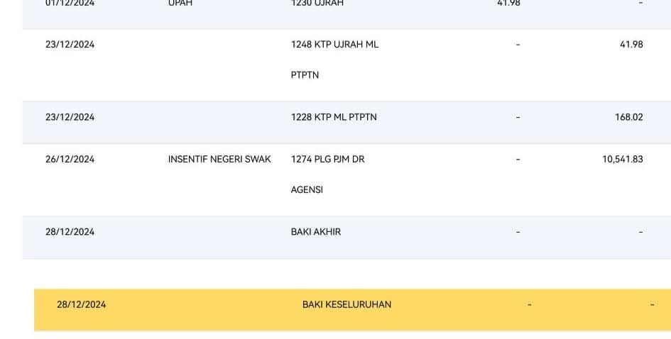 datukhensem's tweet photo. Ramai peminjam PTPTN Anak Sarawak terkejut and senyum harini. Rupanya 26hb dapat hadiah dari Kerajaan Sarawak.

Ada yang Kerajaan Sarawak bayar lebih RM13 ribu hutang PTPTN mereka. https://t.co/84qRS5IJjP