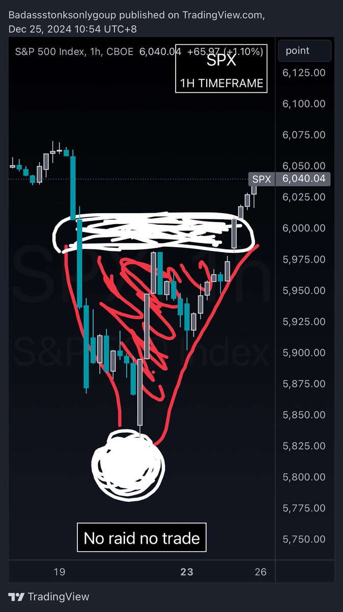 Santa $spy $spx $es_f