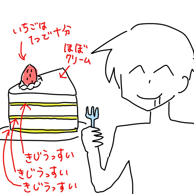 私は本当はこういうショートケーキが食べたい。 