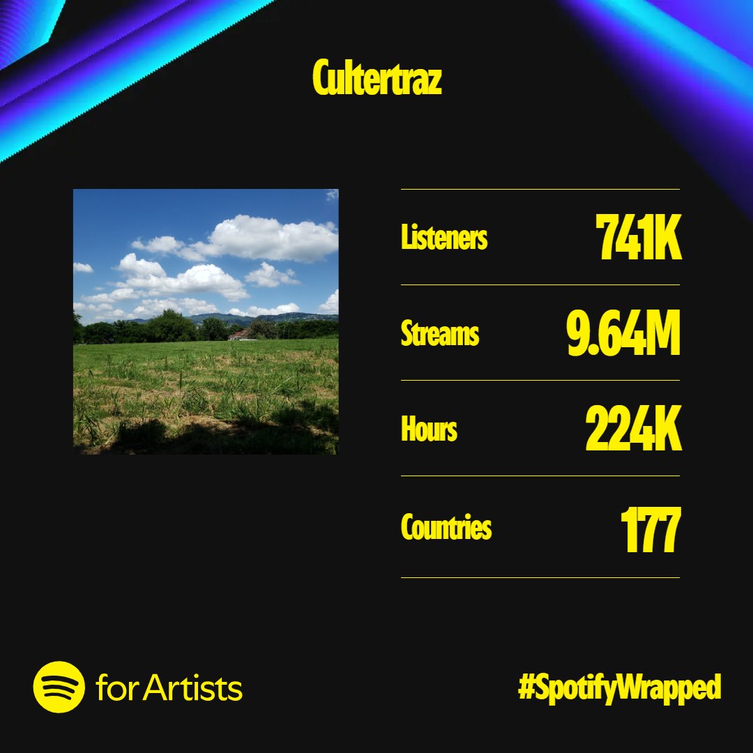 I am immensely grateful to everyone who took the time to listen to my projects! This wouldn’t be possible without you, and for that, I want to give a big thank you to all. 🪴💜