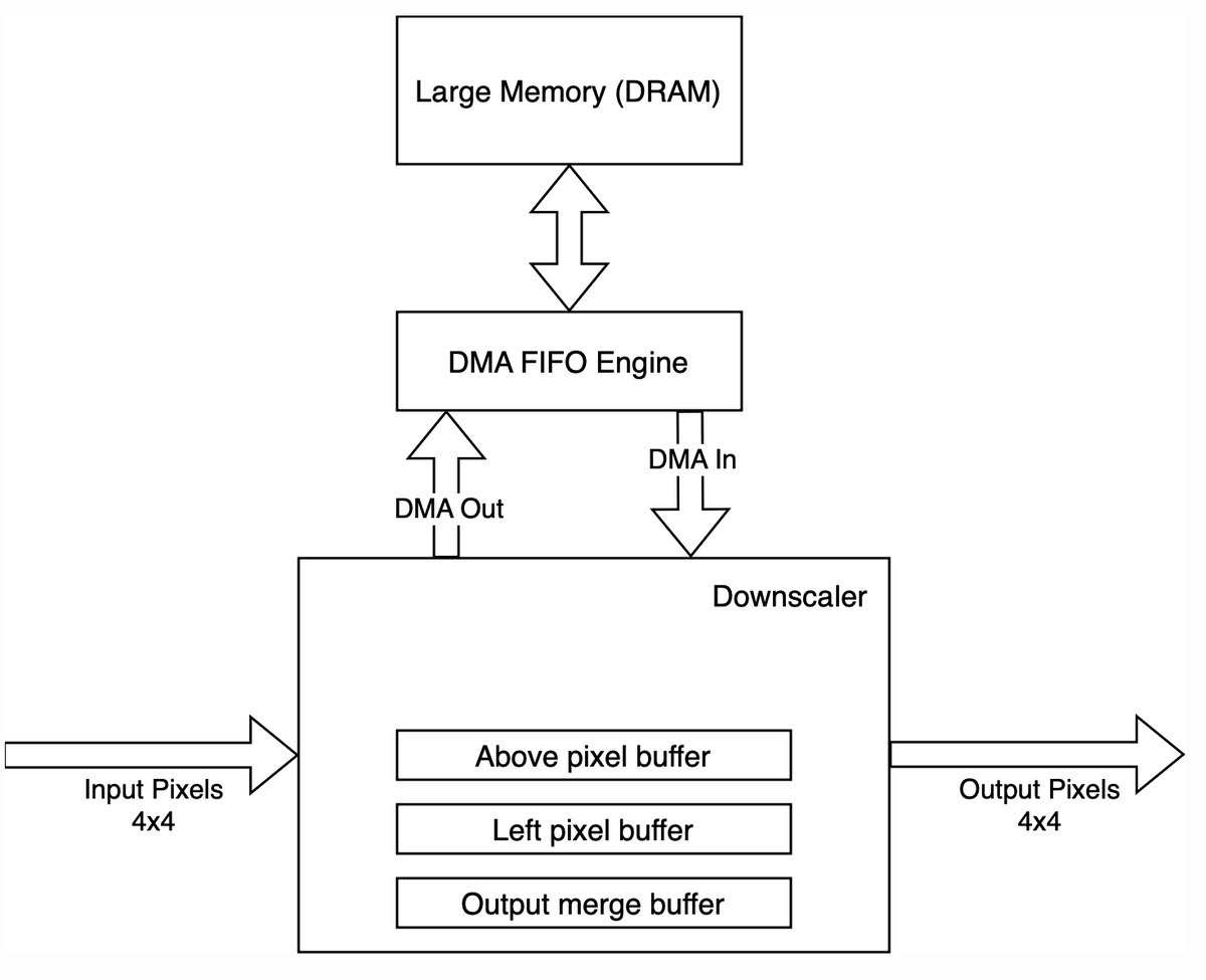 Symbolic Reference and Hardware Models in Python tomverbeure.github.io/2024/12/27/A-S…