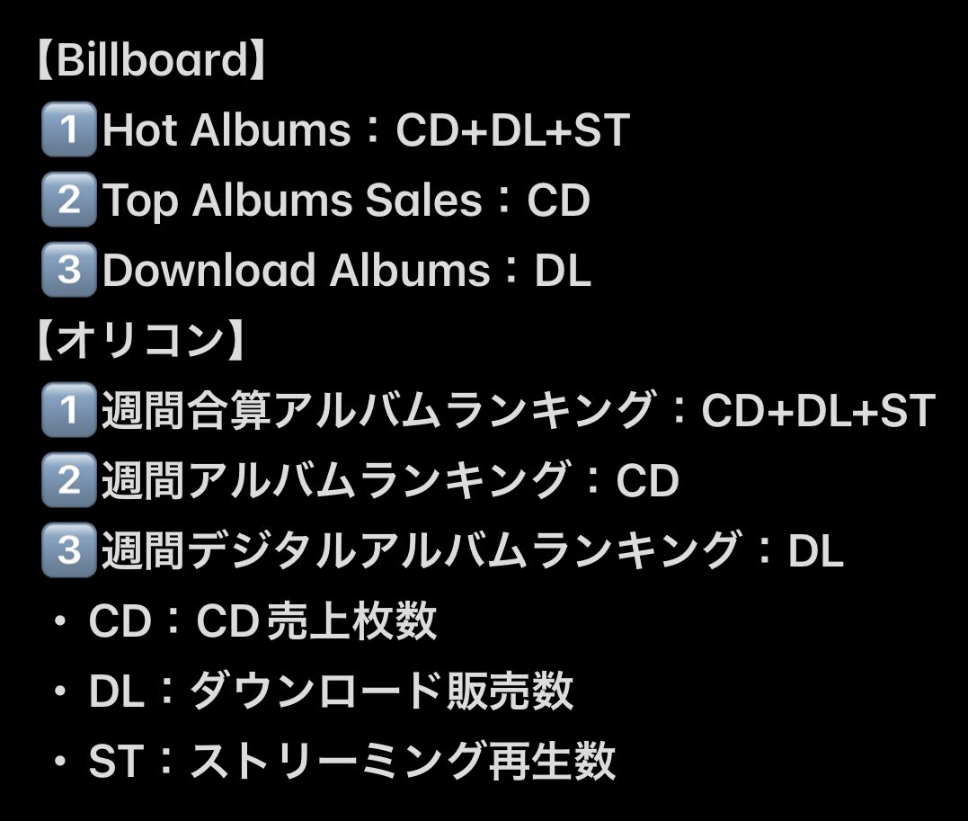 中島健人1stアルバム『N / bias』 発売初週結果（2024.12.23-29