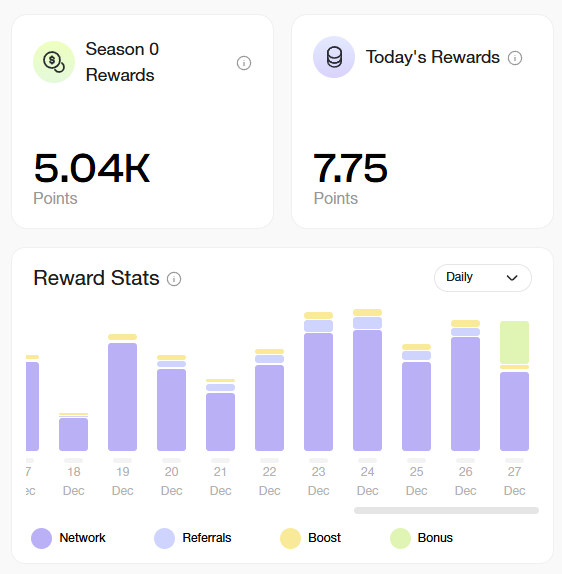 NodeWhisperer's tweet photo. 🎯 Join at @Gradient_HQ's Season 0 and earn rewards with zero effort! Here's how:

1⃣ Sign up https://t.co/3FmImJj49v
2⃣ Install browser extension
3⃣ Login via browser extension
4⃣ Stay connected to internet and earn rewards

#Airdrops #CryptoNews https://t.co/J9IXQaElu8