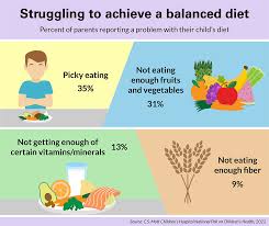 These include #vitamins, #minerals , #herbs  and #botanicals, #probiotics, and more. Many of these resources are available in versions written for health professionals and for consumers (in both English and Spanish). #JNDT