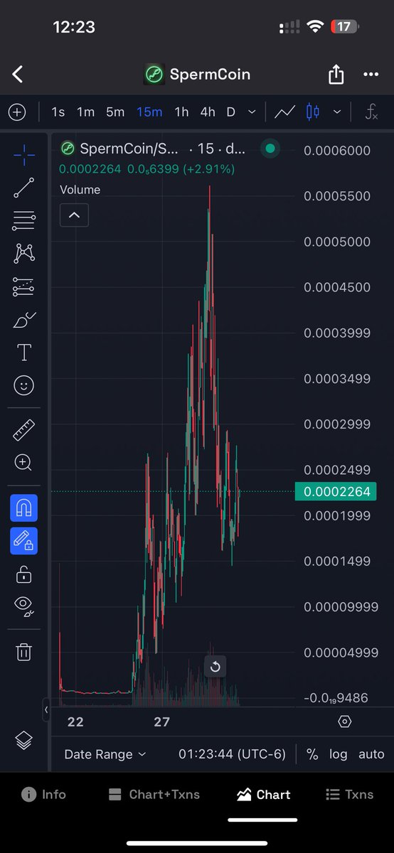 revivalreform's tweet photo. @SteezeSolid @CryptoTony__ CTO has accomplished so much on day one, community super active and chart doing well! 
Fartcoin dev, great wallet Distro, this is the next 100x #solanagem !! 

Don’t fade this one, super active community and trending on twitter already! https://t.co/7DXOrdTVYI