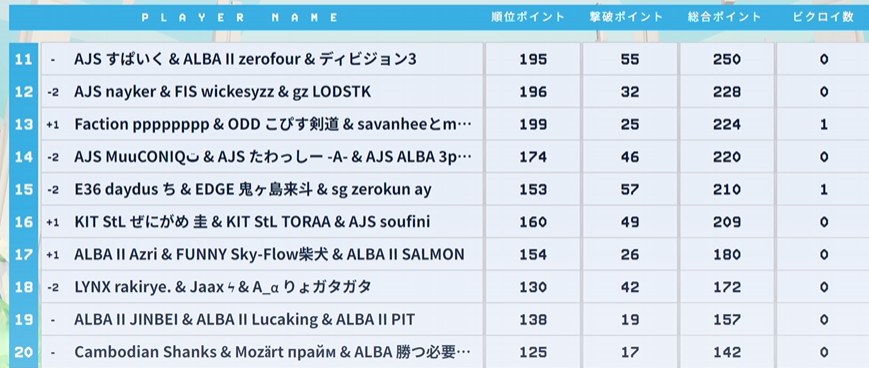 ty for the opportunity <a href="/alba_gp1/">ALBA E-sports</a>