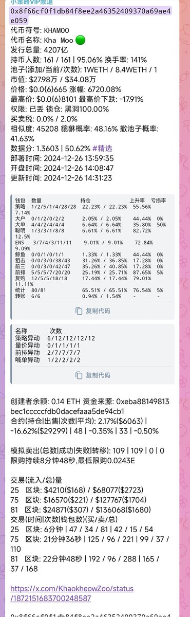 XCL2023_9MAX's tweet photo. #KHAMOO $KHAMOO
社区氛围不错 CTO目前稳定
0x8f66cf0f1db84f8ee2a46352409370a69ae4e059
#小策略 https://t.co/hRUsyH55bY https://t.co/N8hLFzqG9p