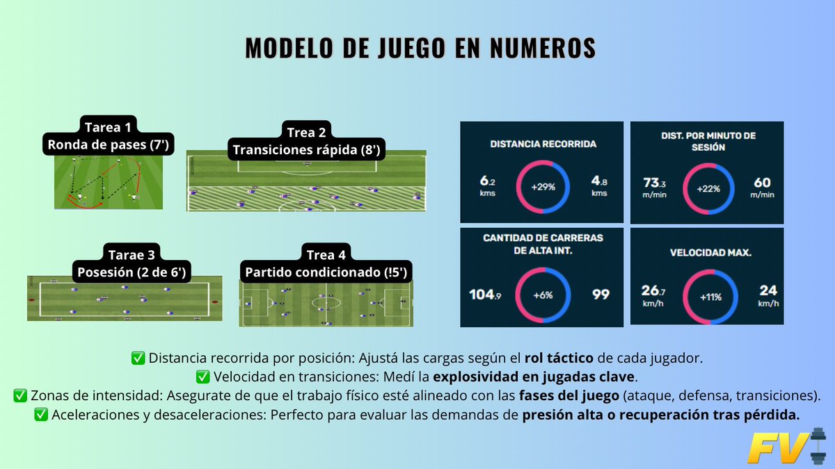 📡 ¿𝐂ó𝐦𝐨 𝐮𝐬𝐚𝐦𝐨𝐬 𝐝𝐚𝐭𝐨𝐬 𝐆𝐏𝐒 𝐩𝐚𝐫𝐚 𝐨𝐩𝐭𝐢𝐦𝐢𝐳𝐚𝐫 𝐞𝐥 𝐦𝐨𝐝𝐞𝐥𝐨 𝐝𝐞 𝐣𝐮𝐞𝐠𝐨?

📄📊Tareas y medición con GPS en @cdmungiaeskola