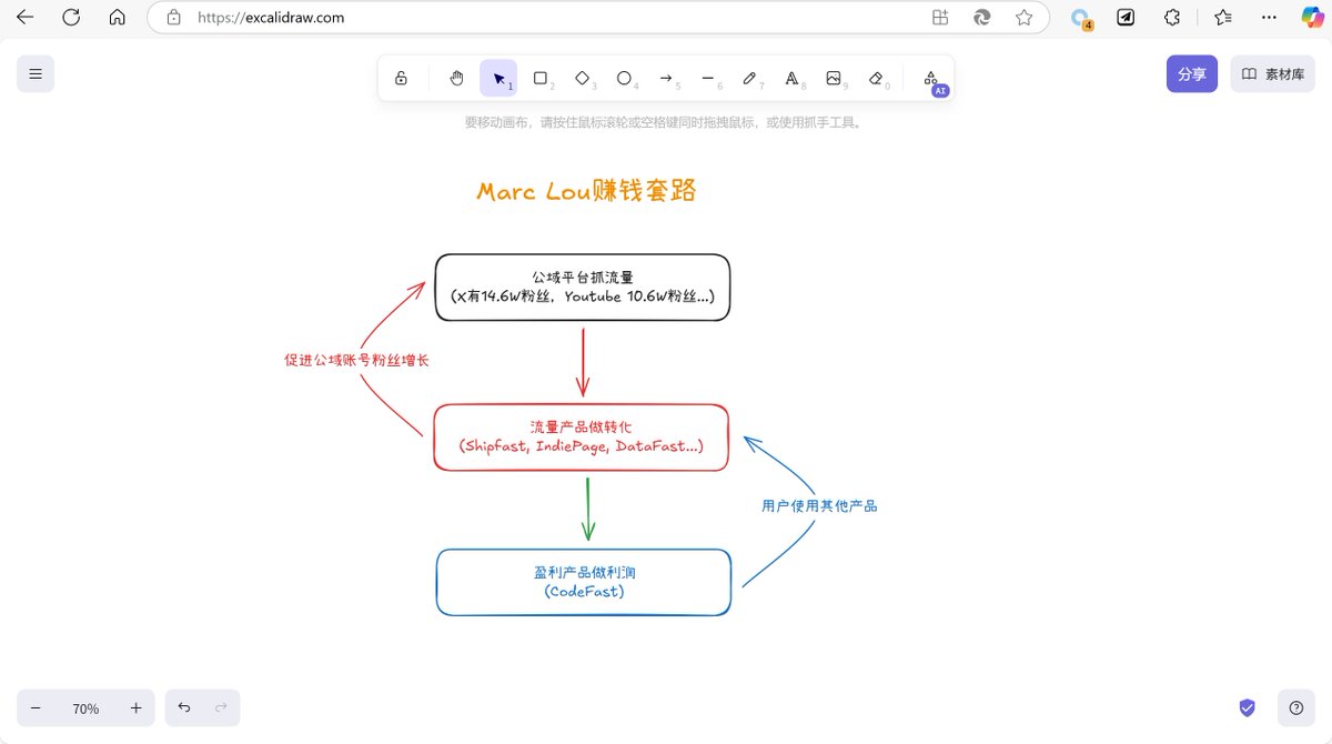 卫斯理 tweet media
