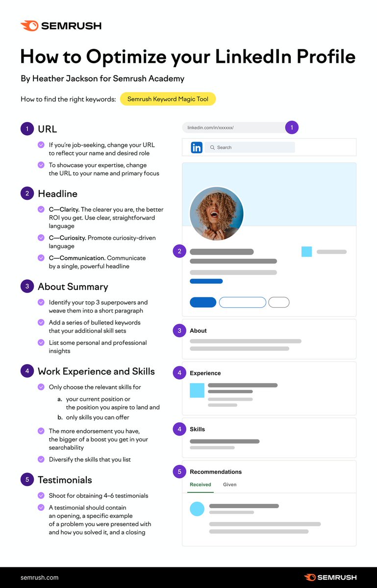 "Why should I optimize my LinkedIn profile?"
✅ To highlight your skills &amp; experience to potential employers and clients
✅ You can easily get noticed by recruiters
✅ LinkedIn is one of the most popular professional networking
platforms
✅ With relevant keywords, you can improve