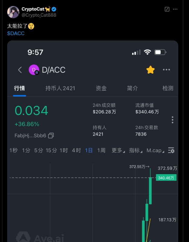 JetkinFinans's tweet photo. Dün ATH'ta alan, bugün yine karda. Global hesaplar yeni paylaşmaya başladı. $DACC 'a en dipten girenler biz olduk yine. Farkımız bu, erken satanlar yine üzgün... Hep aynı şey oluyo, öğrenin artık mal taşımayı. Yoksa bu boğa da emekli olamayacaksınız.🫡

https://t.co/NEmVCp2viN https://t.co/osLKzTdgyO
