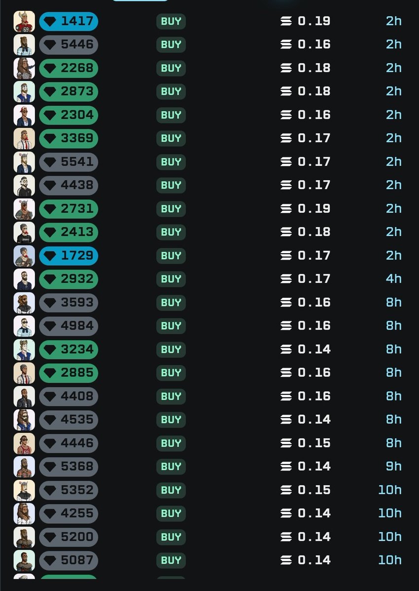 NFT is dead people say? Look at <a href="/BroHallaNFT/">BroHalla</a> , people keep buying it without stop. Whats going on? 👀