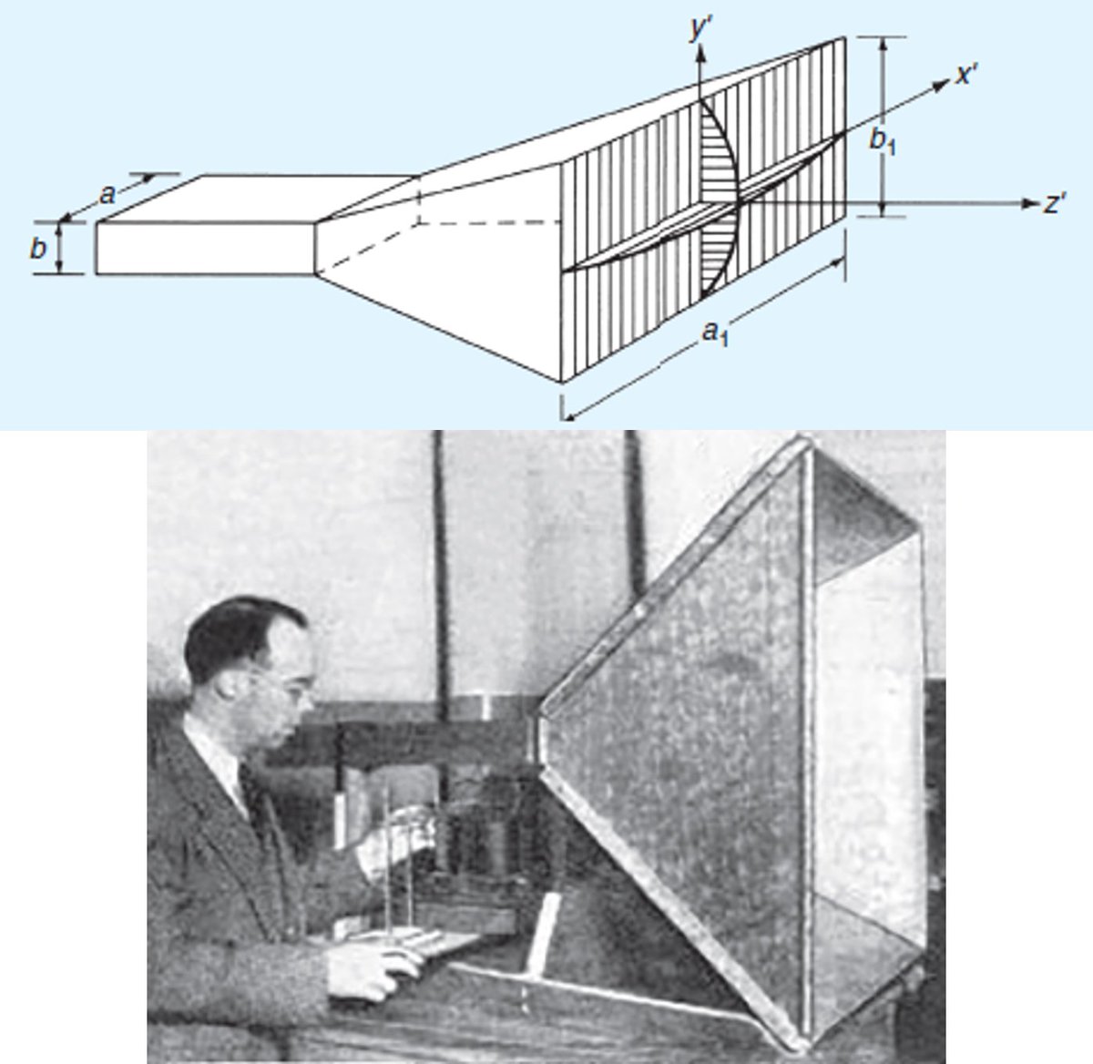 Constantine A. Balanis adds another masterpiece to his series of reviews by illustrating the evolution of apertures, waveguides, horns and Vivaldi antennas.

Read it at: ieeexplore.ieee.org/document/10614…

#ieeeaps #ieeeapm #antennas #review #history