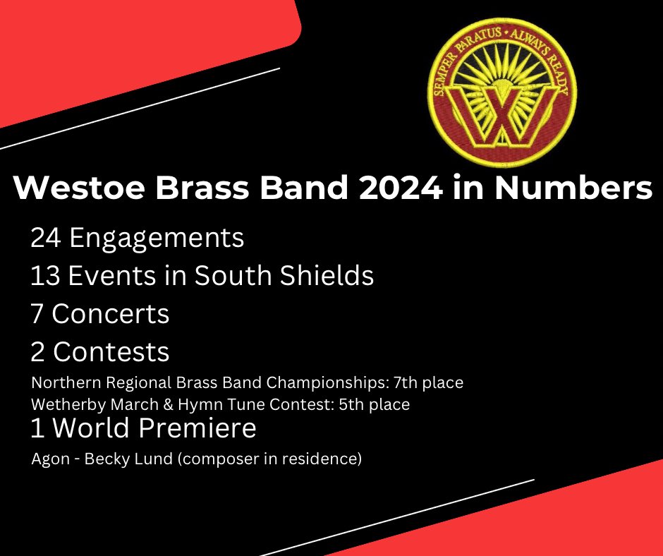 Westoe Brass Band tweet media
