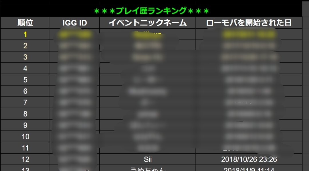 とっくに連続ログイン記録途切れてたから自分のゲーム歴が分からずにいたけど、昨日のDiscordイベントで始めた日を初めて知りました。
6年以上もやってた:( ;´꒳`;)
なのに全く成長してなくて恥ずかしいな😭