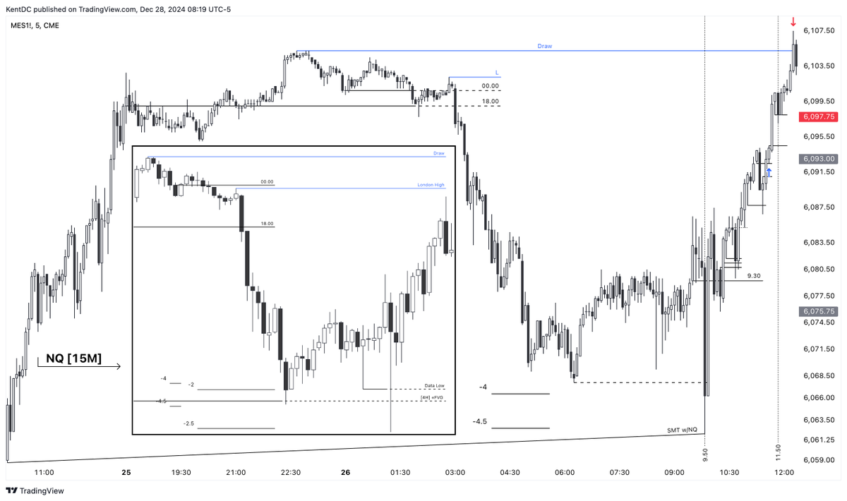 $ES - 26.12.2024 (From Thursday/Same Bias For $NQ)

This was our shared bias from Thursday's live stream on our Discord (discord.gg/JYdhsgqSYd).

As we conclude this incredible year, I look forward to reaching new milestones together in 2025.

Though belated, Merry Christmas!