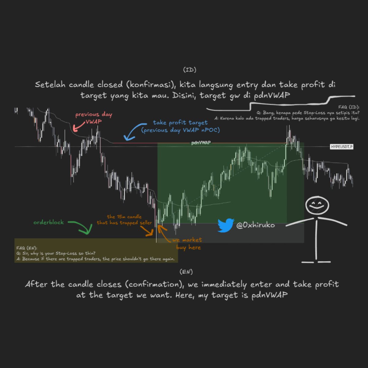 [ID/EN] Here is how i trade $HYPE with the help of CoinAnk Platform, using orderflow concept!

In this post, I will explain my thought process in taking this trade. All explained in detail 4 images.

Comment down below for any questions!

#coinank #hype