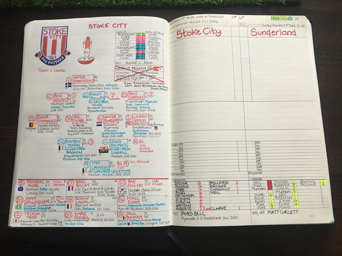 Tweed_Barnesy's tweet image. Potters Part Two 

#SAFC #potters