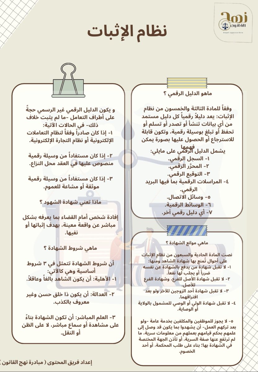 NhjLegal's tweet photo. مقتطفات لنظام الاثبات بالمملكة العربية السعودية 📍✍️

أ. نهى القثامي @Law_n3 

أ. جود الزهراني @joodassibihi 

أ. أبرار المطيري @abrar_09811

تصميم المحتوى أ. مريم المطيري @2MLegal

ادارة : @Abdulaziz__72 https://t.co/NMk8OOTr1F