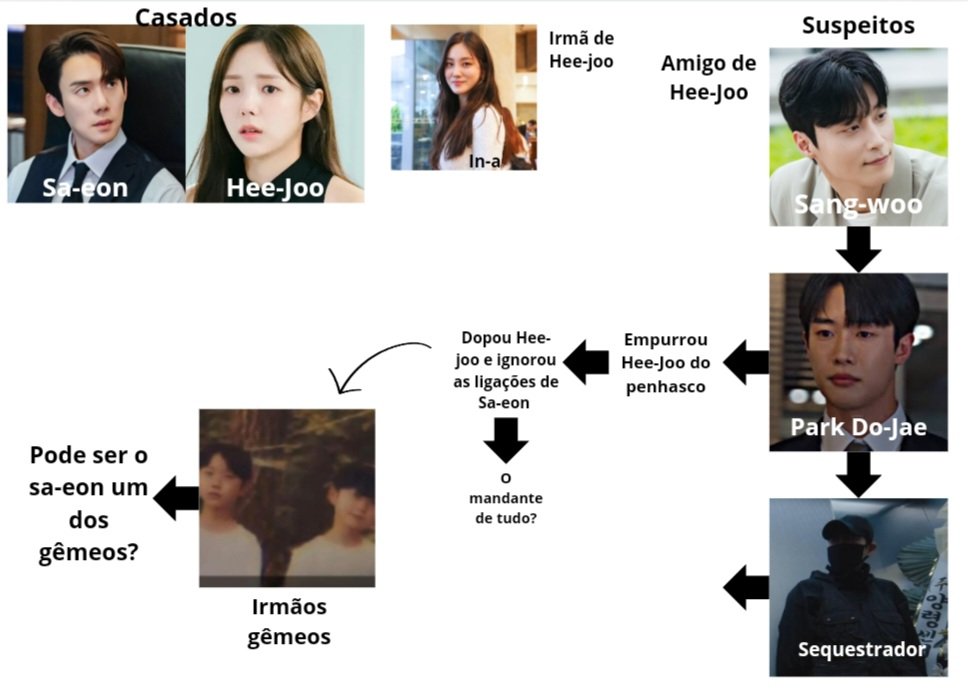 As suspeitas crescendo, estou realmente doida.
#spoiler
#QuandooTelefoneToca